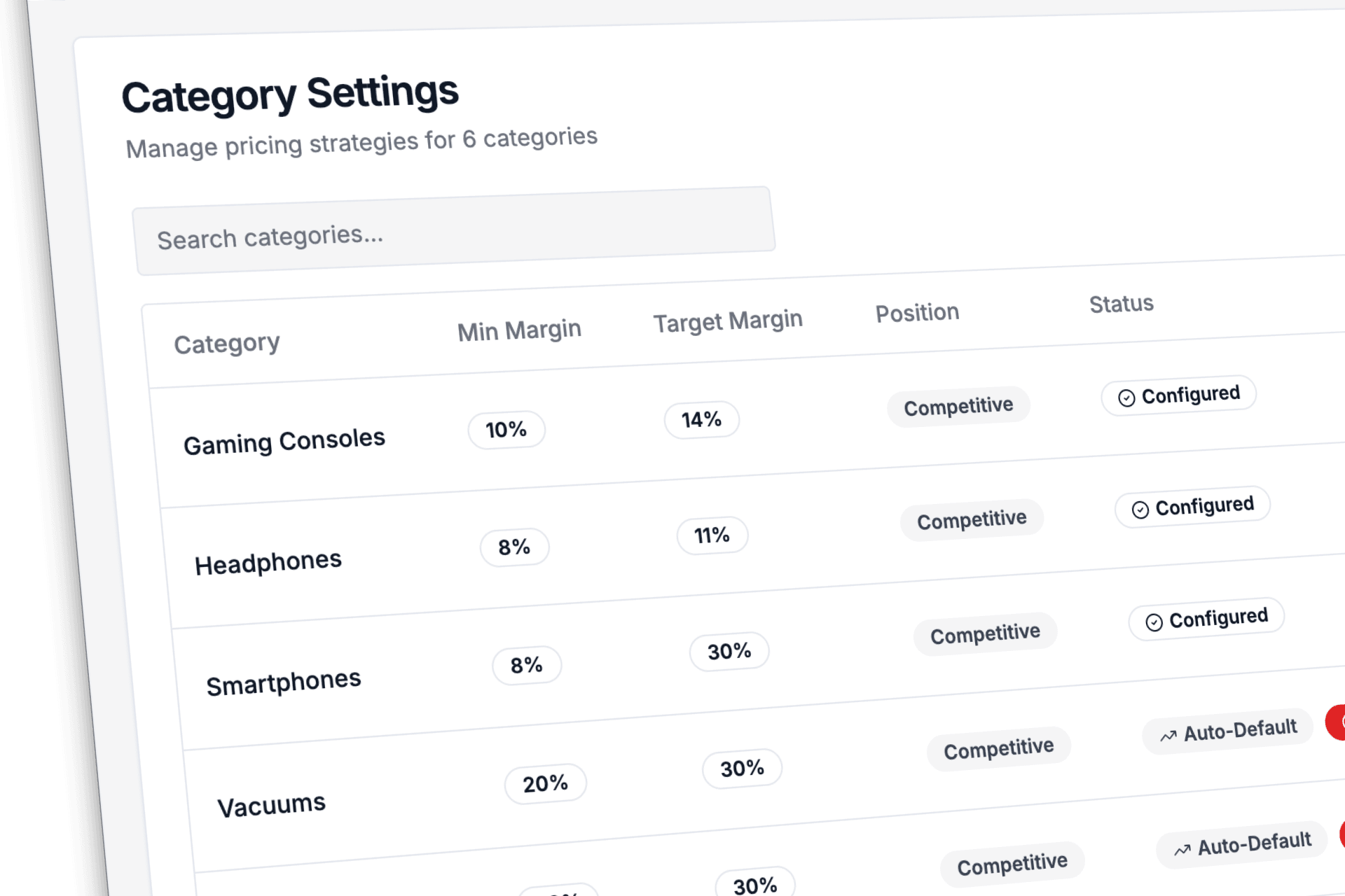 Category-level pricing strategies and margin targets